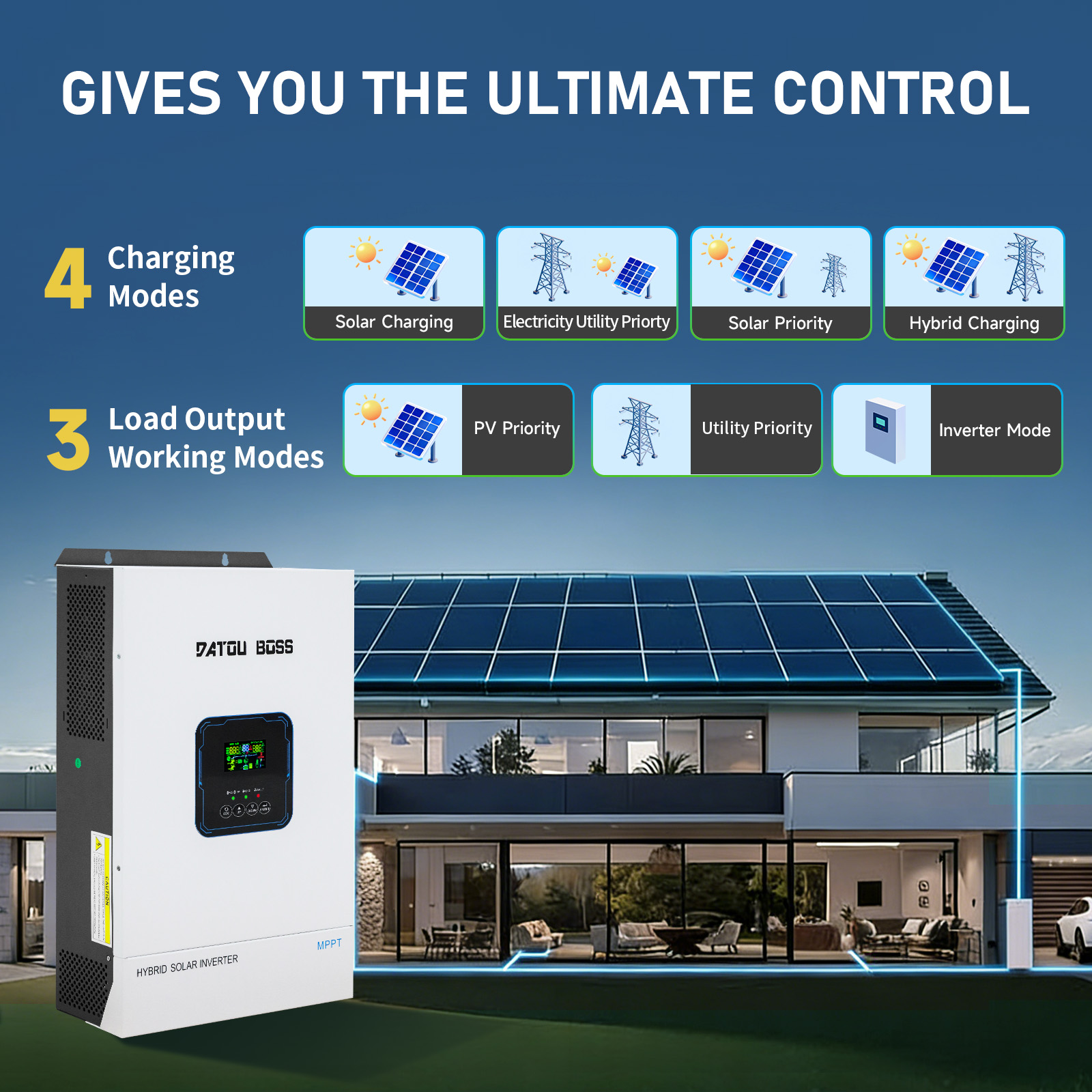 DATOUBOSS 48V 5500W Solar-Hybr – Resin Vat Bewertung und Preis