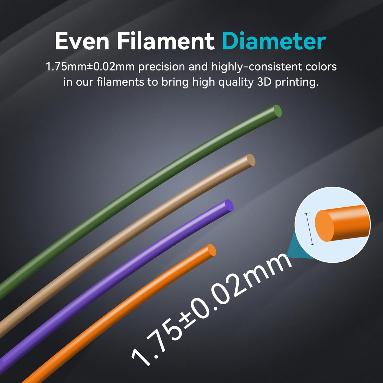 SUNLU PETG/PLA/PLA PLUS 3D-Fil – Fdm Printer Bewertung und Preis