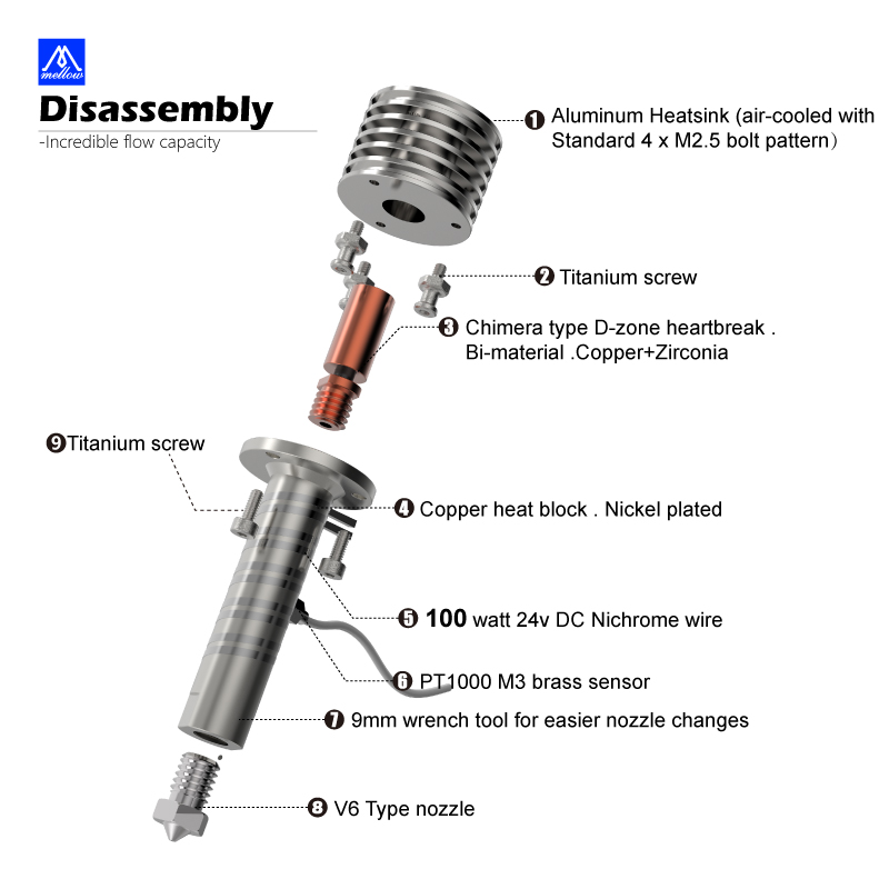 Mellow All Metal Goliath Air / – Direct Drive Extruder Bewertung und Preis