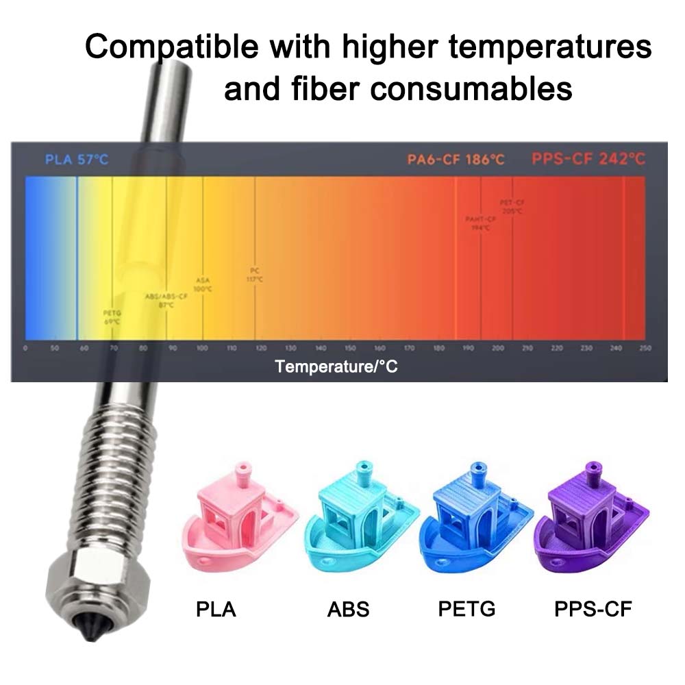 Für QIDI Plus 4 Bimetall-Düse  – Hotend 0.4Mm Bewertung und Preis