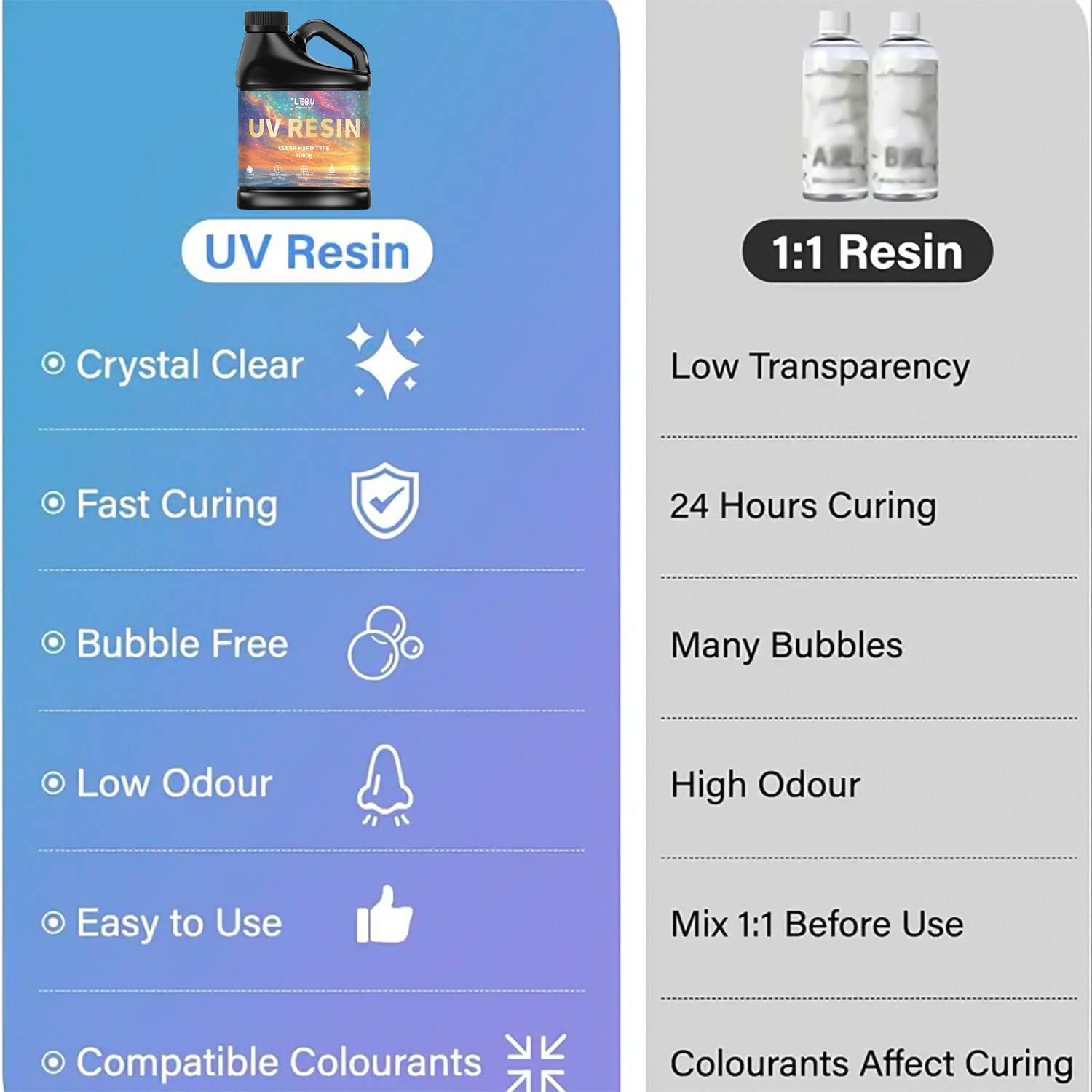 100/200/500/1000g UV-Epoxidhar – Uv Resin Bewertung und Preis